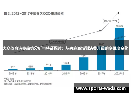 大众体育消费趋势分析与特征探讨：从兴趣激增到消费升级的多维度变化