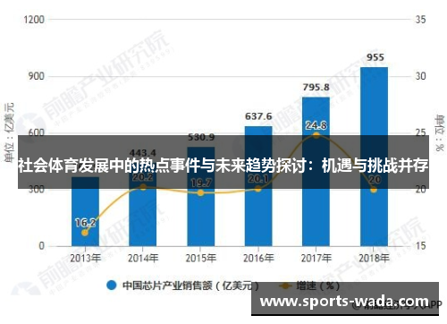 社会体育发展中的热点事件与未来趋势探讨：机遇与挑战并存